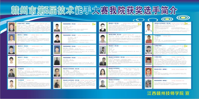 热烈祝贺学院师生捷报频传