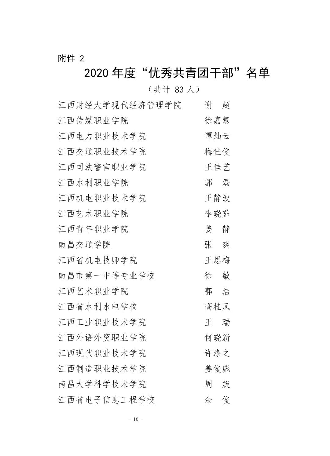 喜报来啦！