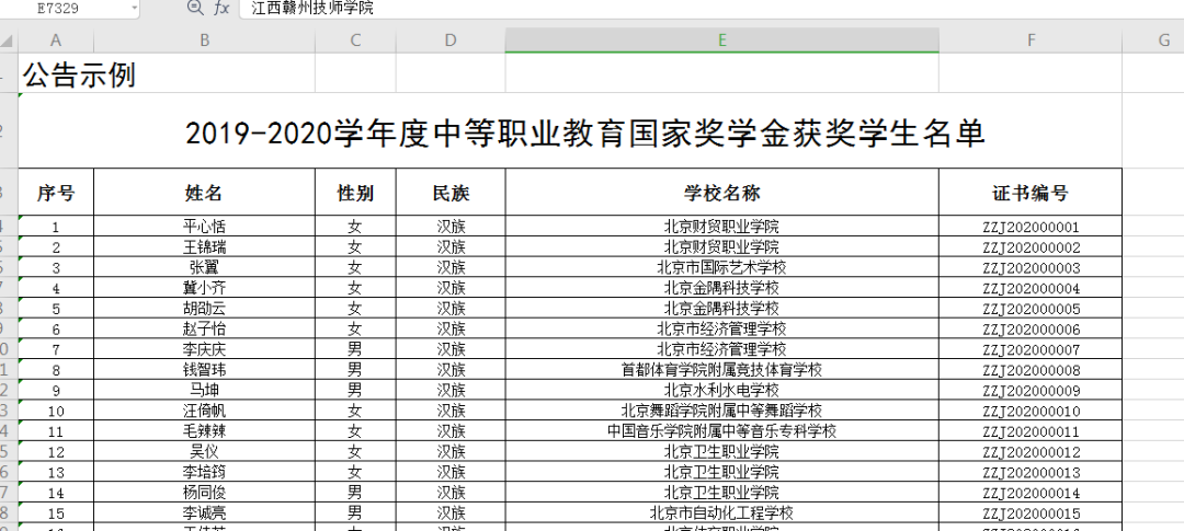 喜报---我院14名学生获得2019—2020学年度中等职业教育国家奖学金