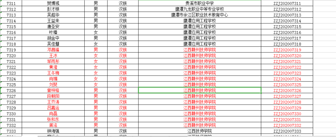 喜报---我院14名学生获得2019—2020学年度中等职业教育国家奖学金