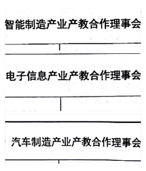 黄鹏书记带队参加技工院校高技能人才培养联盟第四次全体会议暨全国技师学院创新发展经验交流活动
