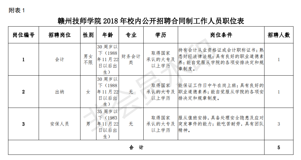 赣州技师学院2018年校内公开招聘合同制工作人员公告